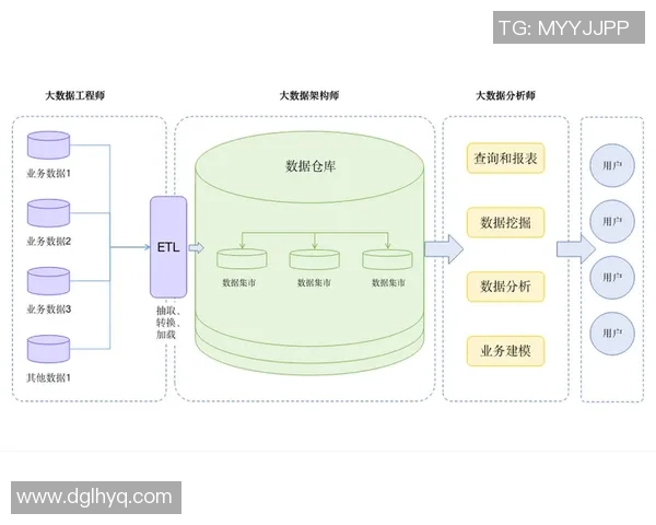 深入探讨V5在数据分析中的速度表现与优化策略