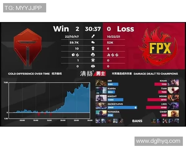 重磅专题：探讨FPX如何在阵地战中实现战术革新与战略突破