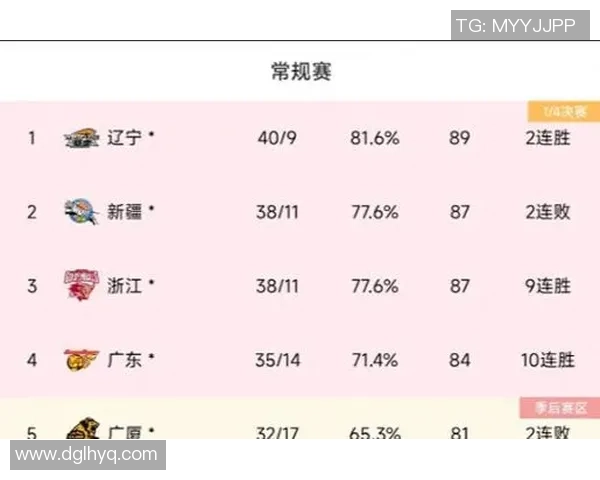 2016年CBA季后赛上海队对阵广厦队精彩回顾与赛后分析