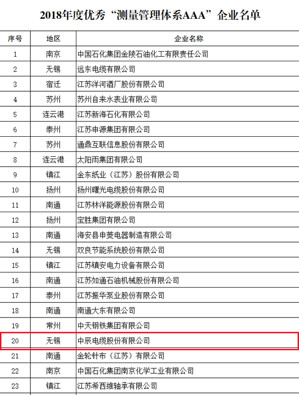 Z6·尊龙「中国」官方网站