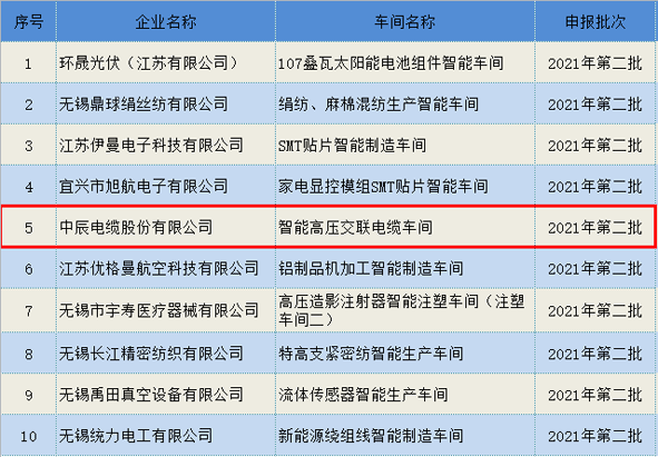 Z6·尊龙「中国」官方网站